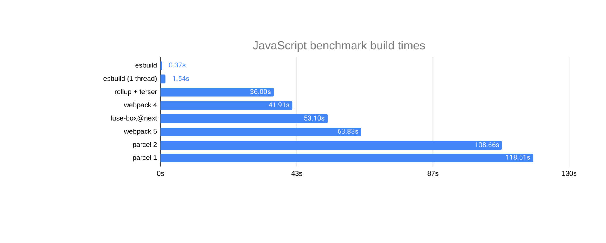 Frontend development in Docker is pain in 2020. But it gets better